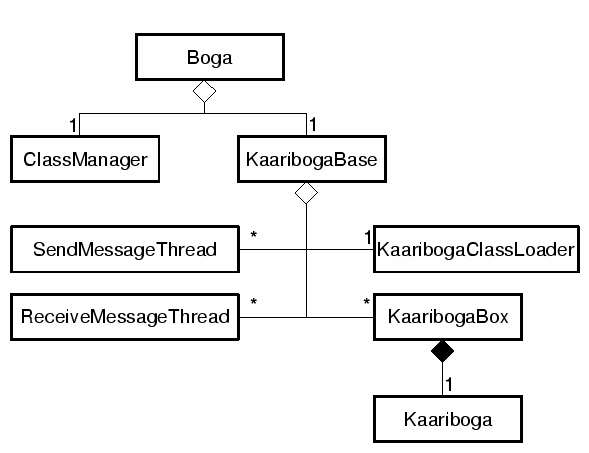 \includegraphics*[13cm, 10cm]{bogaServer.eps}