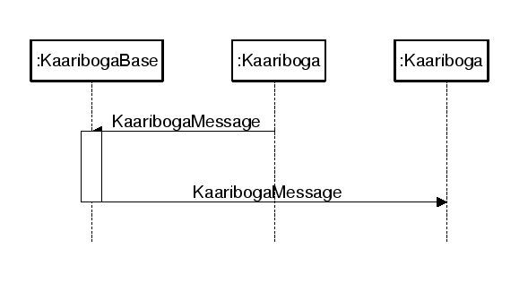 \includegraphics*[13cm, 7cm]{messageExchangeBetweenAgents.eps}