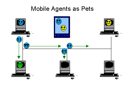 Mobile agents as Pets