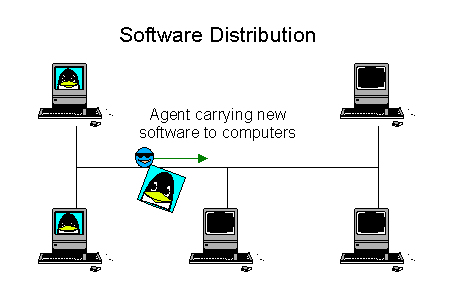 Software distribution